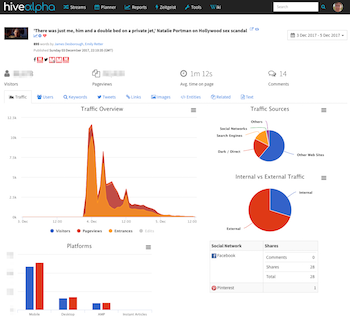 HiveAlpha Article Analytics page screen